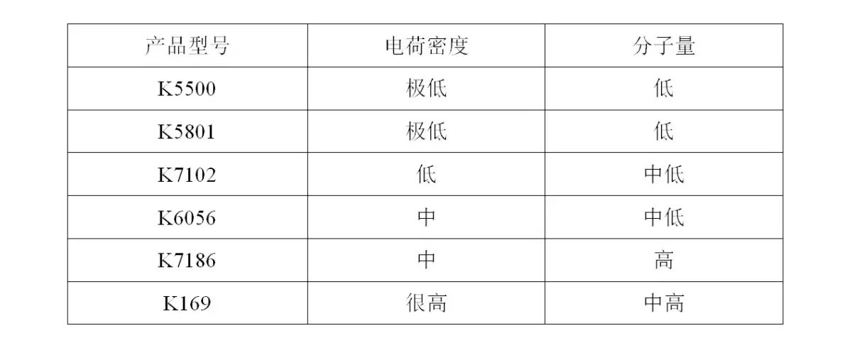 矿产1.K系列聚丙烯酰胺.png