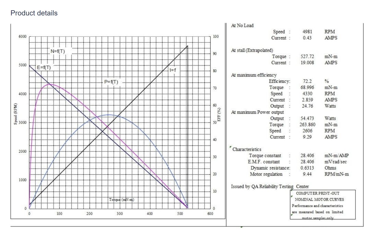 test performance of 795 dc micro motor 
