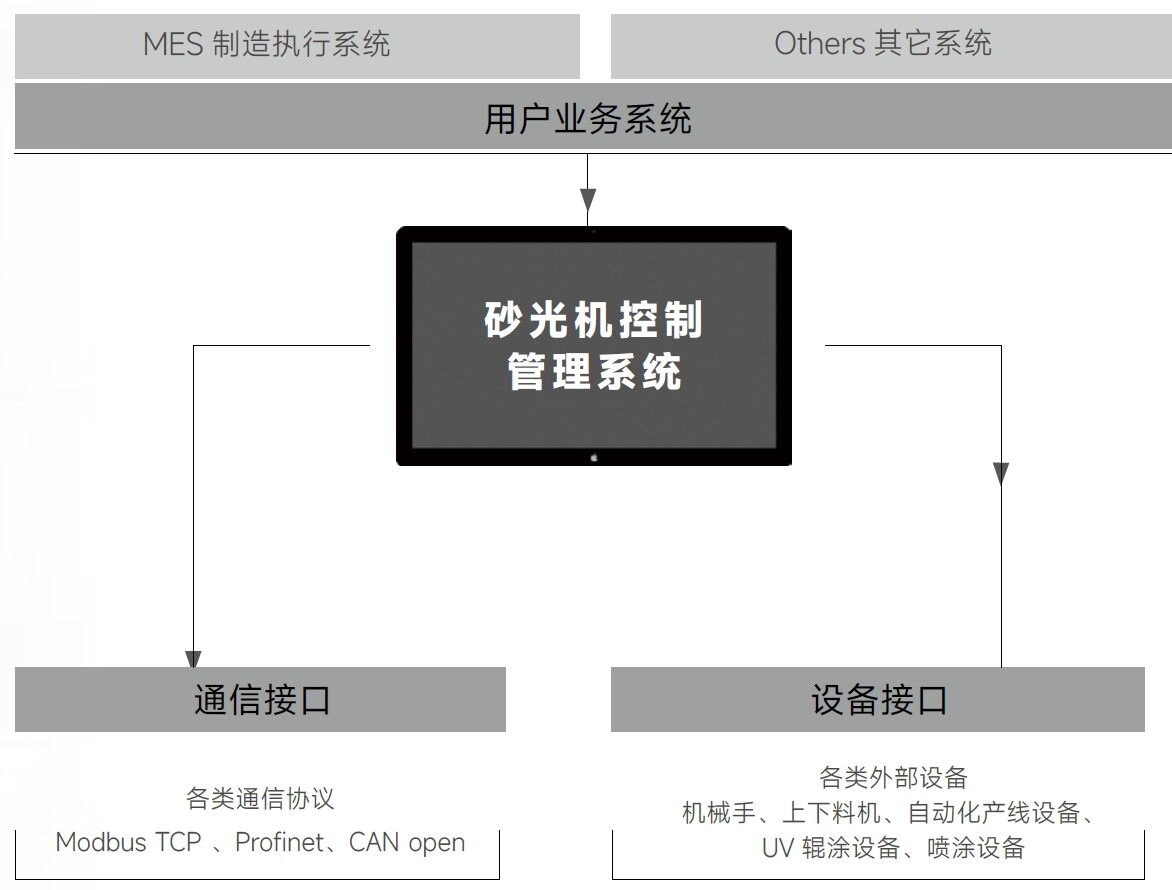 运维管控智能化 运维管控智能化