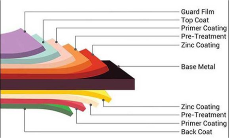 PPGI/PPGL Color Coated Steel Coil
