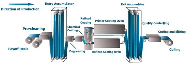 PPGI/PPGL Color Coated Steel Coil