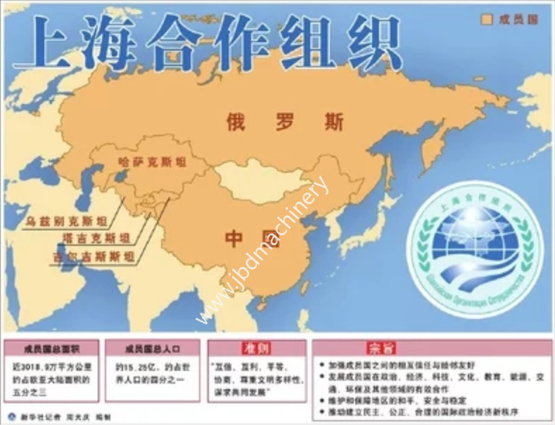 Большие новости! Цзяочжоу строит первую в стране демонстрационную зону местного экономического и торгового сотрудничества ШОС