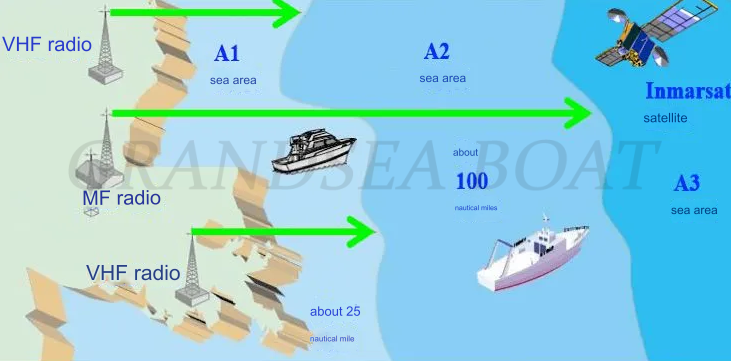 Division of sea areas