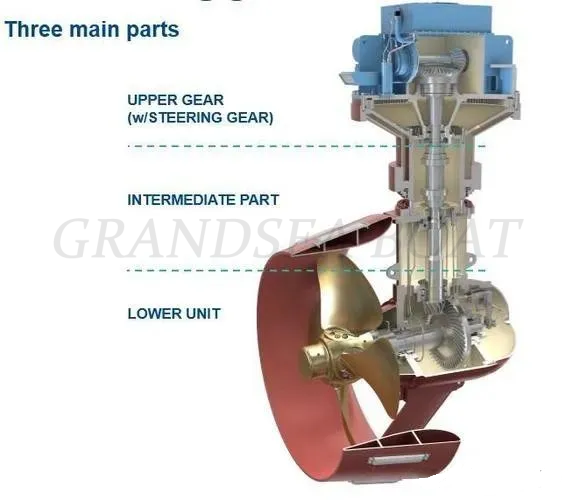 Azimuth propeller propulsion system Introduction