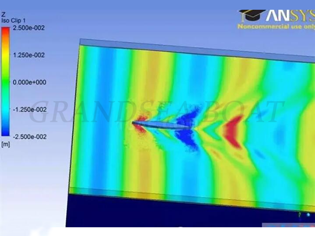 Ship Model Resistance Test