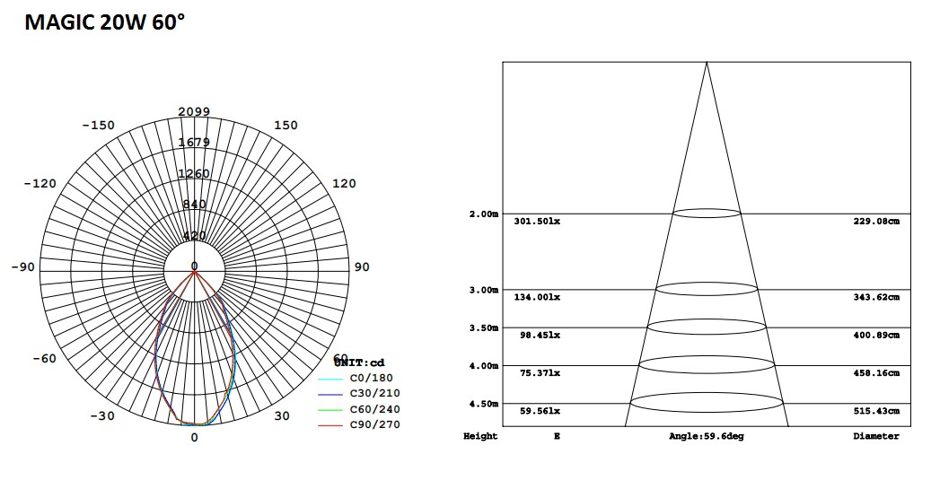 119-6-Magic LED Track Light 20W.png