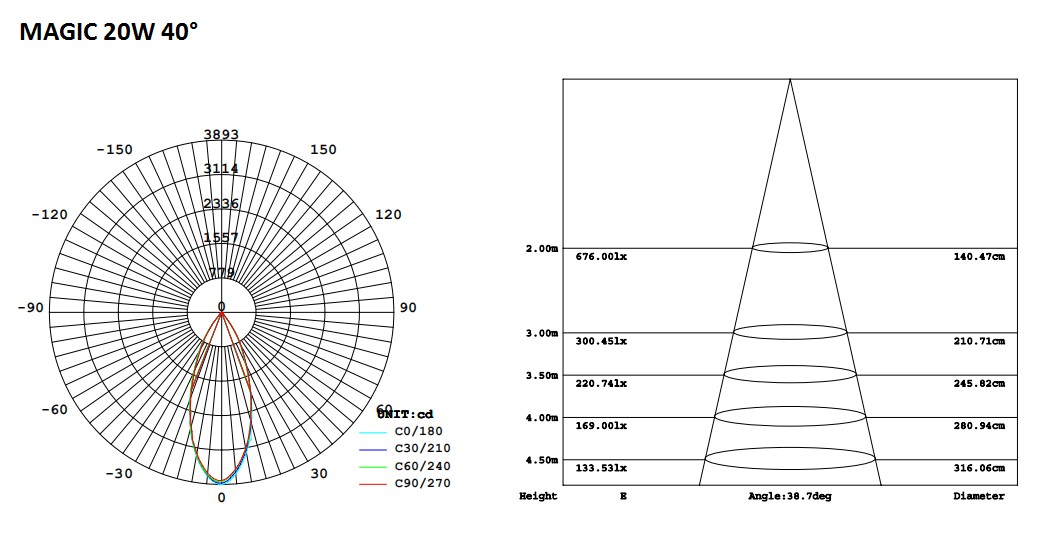 119-5-Magic LED Track Light 20W.png