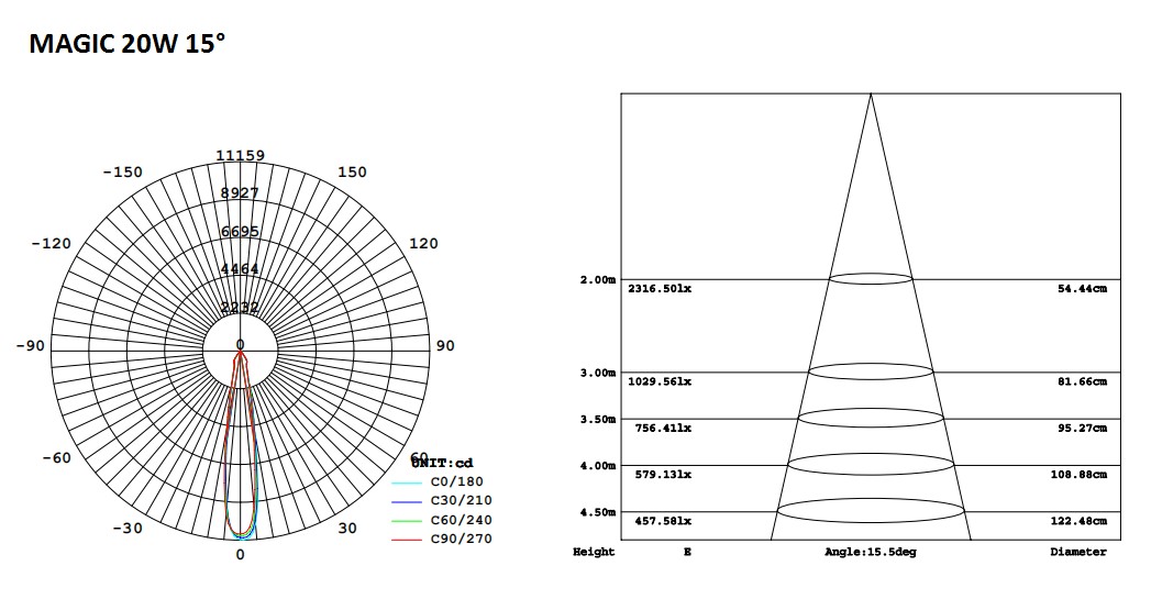 119-4-Magic LED Track Light 20W.png