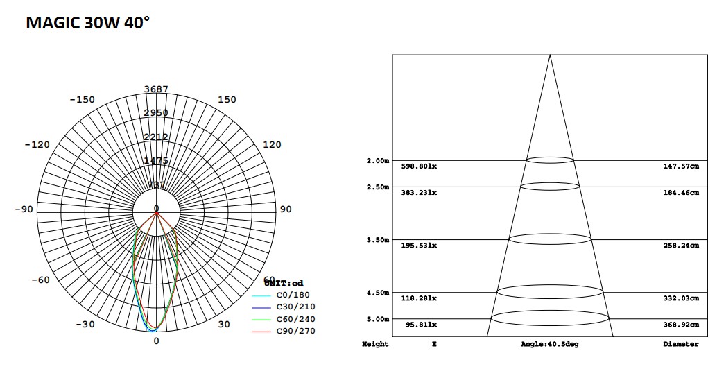 120-6-Magic LED Track Light 30W.png