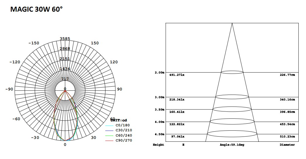 120-7-Magic LED Track Light 30W.png