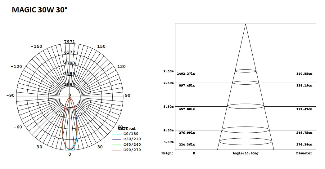 120-5-Magic LED Track Light 30W.png