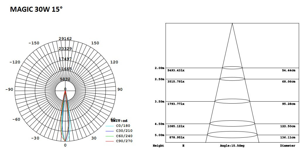 120-4-Magic LED Track Light 30W.png