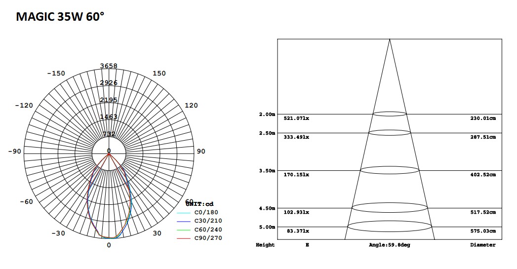 121-7-Magic LED Track Light 35W.png