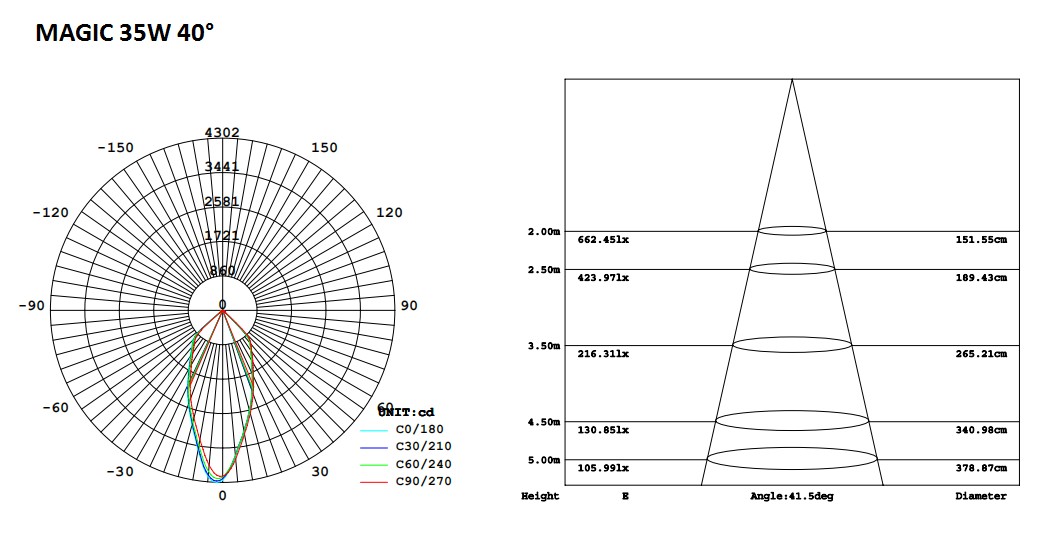 121-6-Magic LED Track Light 35W.png