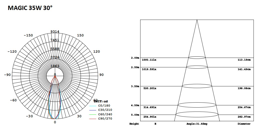 121-5-Magic LED Track Light 35W.png