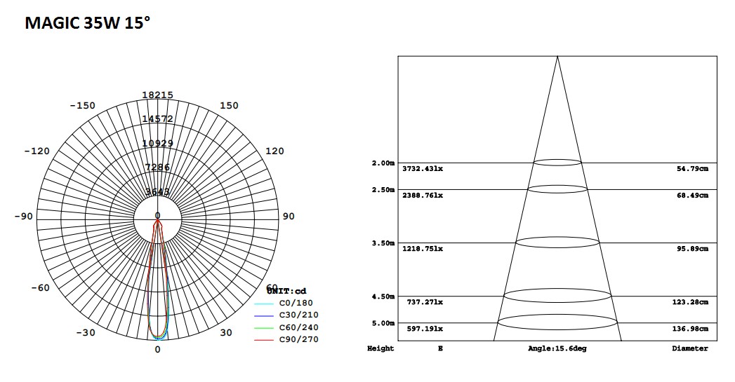 121-4-Magic LED Track Light 35W.png