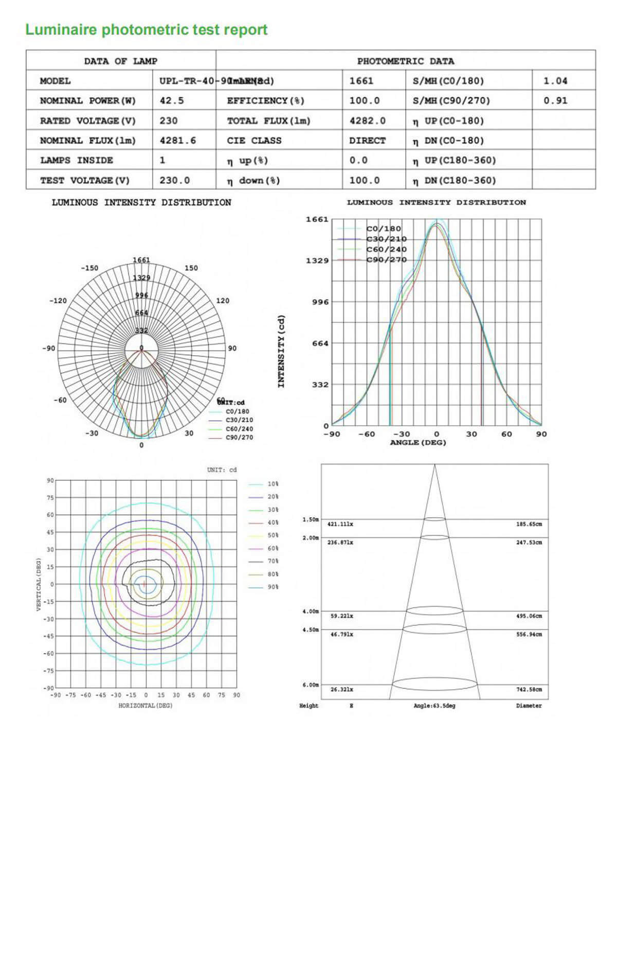 140-7-Zoomable LED Track Light 10W 15W 20W TUBE.jp