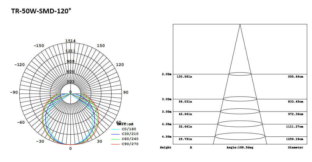 145-5-SMD Rectangular LED Track Light 20W 30W 40W 