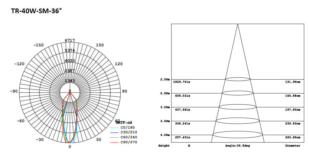 148-2-Surface mounted LED Track Light 24W 30W 40W.