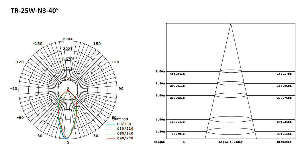 151-5-N3 LED Track Light 15W 20W 25W.jpeg