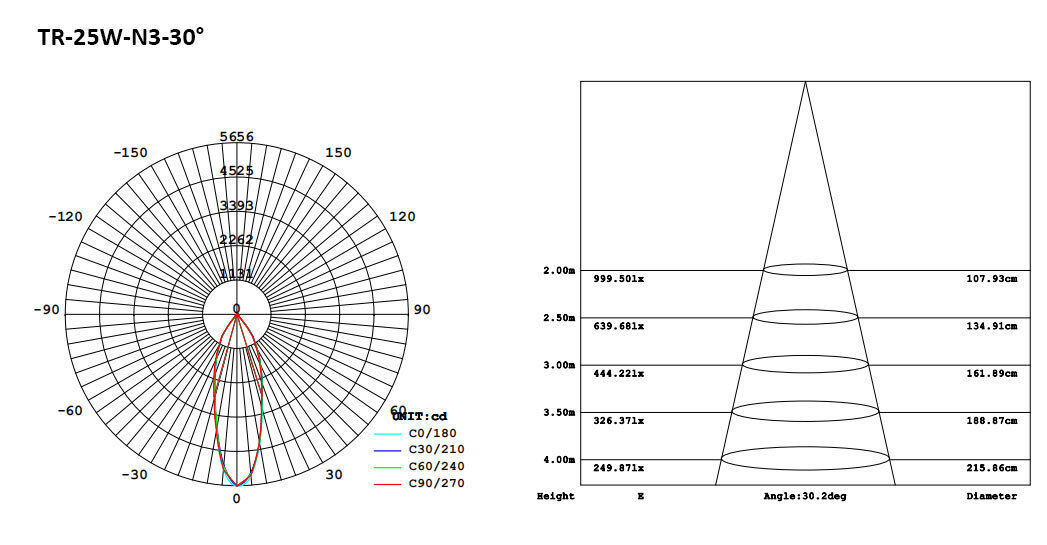 151-4-N3 LED Track Light 15W 20W 25W.jpeg