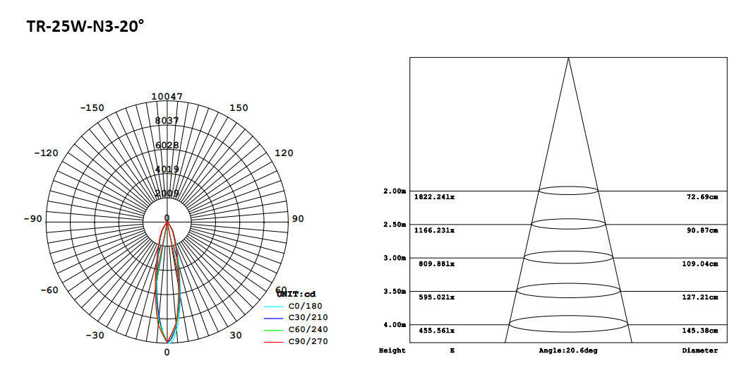 151-3-N3 LED Track Light 15W 20W 25W.jpeg
