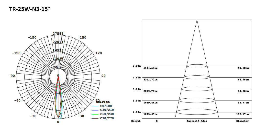 151-2-N3 LED Track Light 15W 20W 25W.jpeg