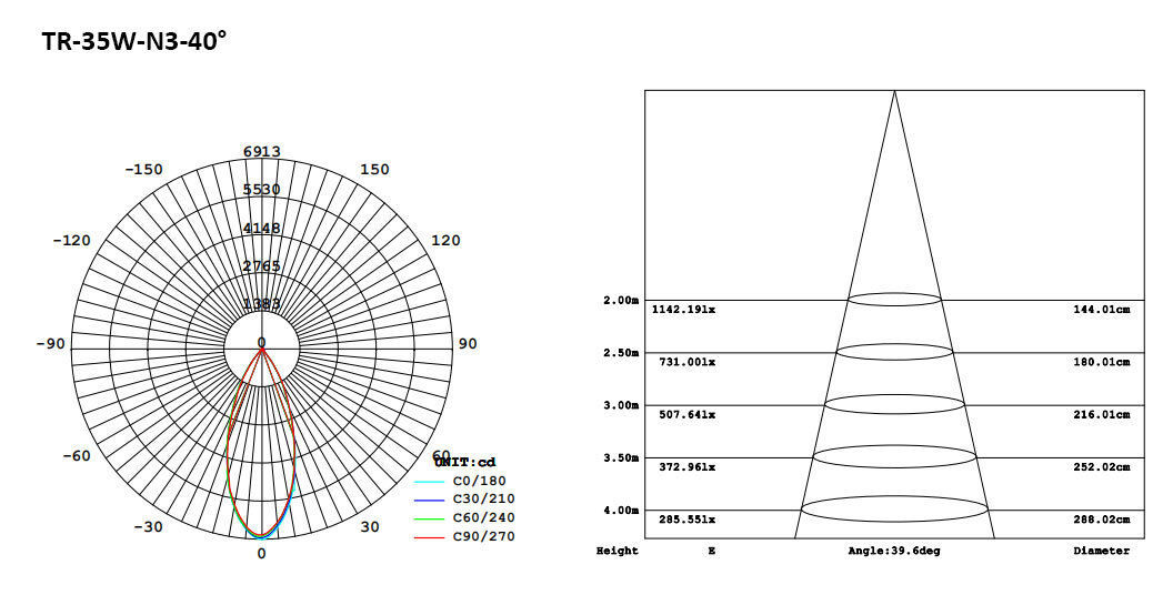 152-5-N3 LED Track Light 30W 35W.jpeg