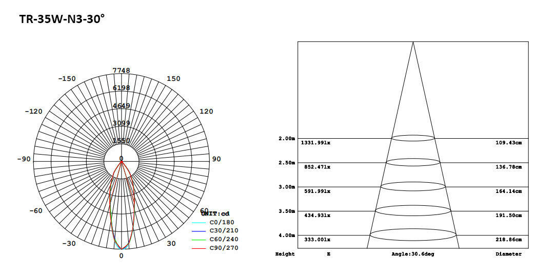 152-4-N3 LED Track Light 30W 35W.jpeg