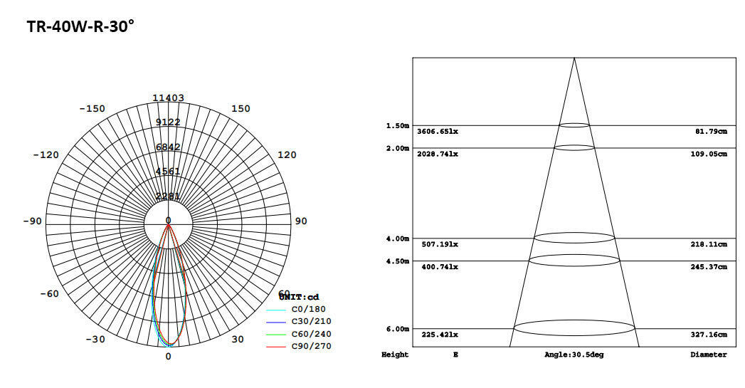 155-5-R2 LED Track Light 30W 35W 40W.jpeg