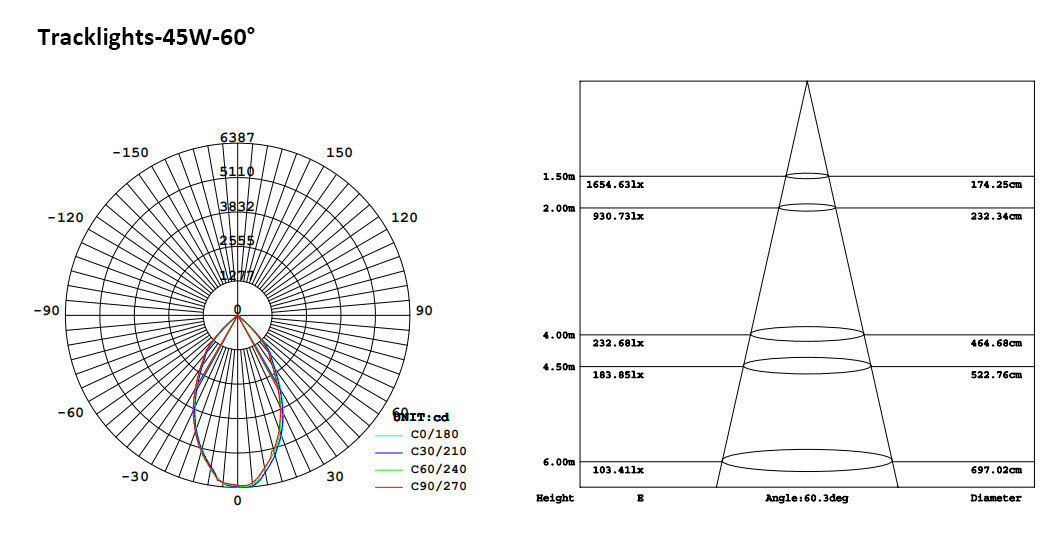 169-7-LED Tracklights 30W 35W 45W.jpeg