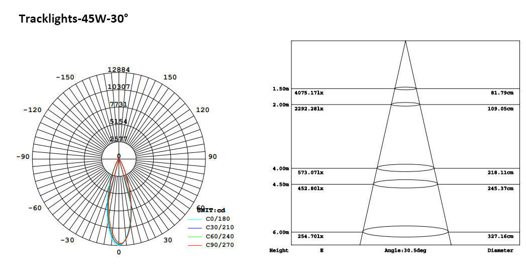 169-5-LED Tracklights 30W 35W 45W.jpeg