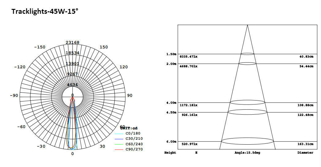 169-4-LED Tracklights 30W 35W 45W.jpeg