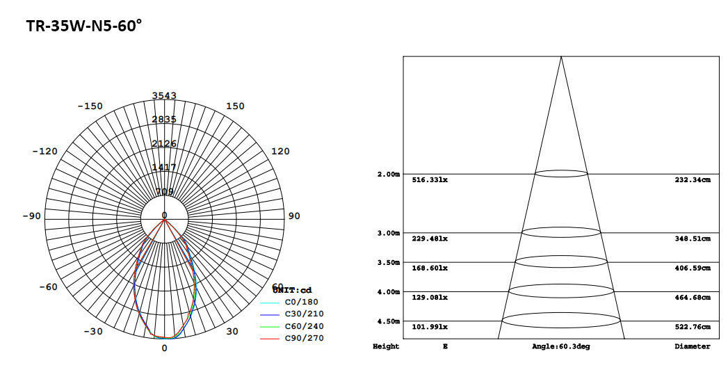 170-7-N5 LED Track Light 30W 35W.jpeg