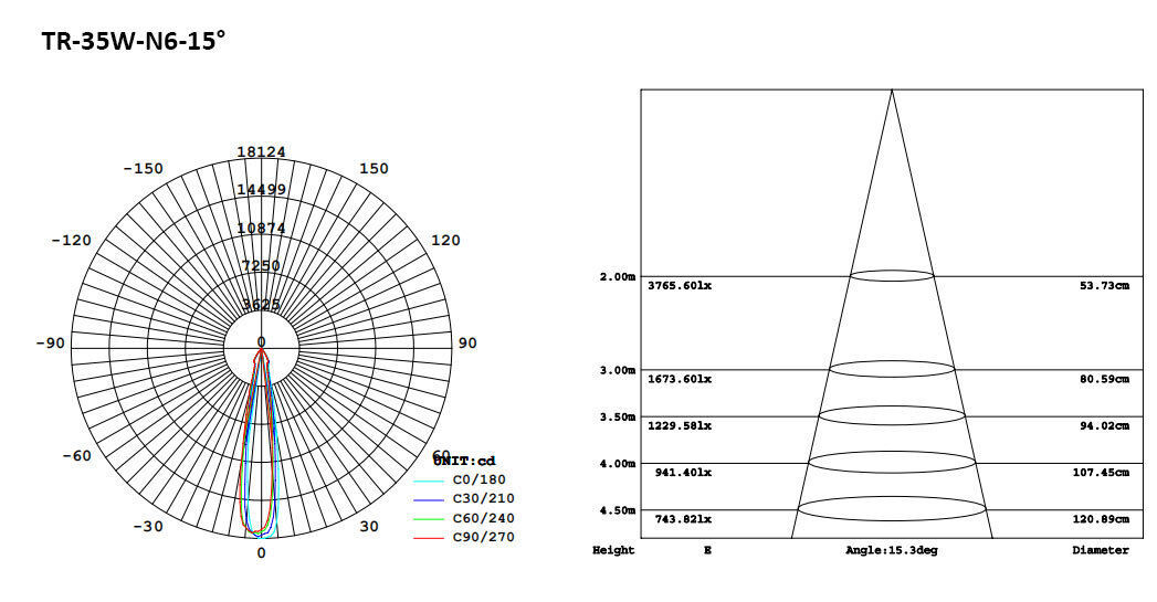 172-4-N6 LED Track Light 30W 35W .jpeg