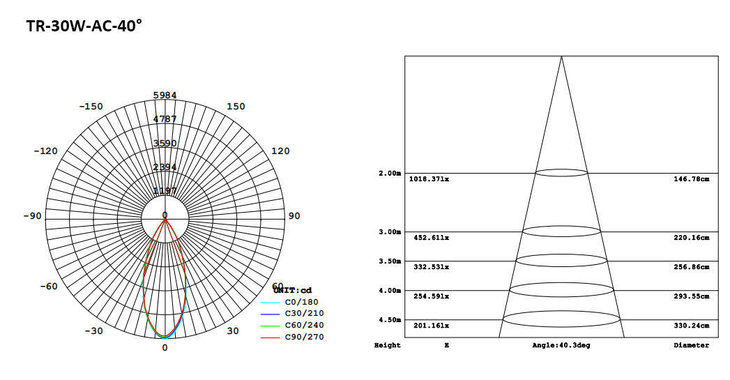 175-9-AC LED Track Light 30W .jpeg