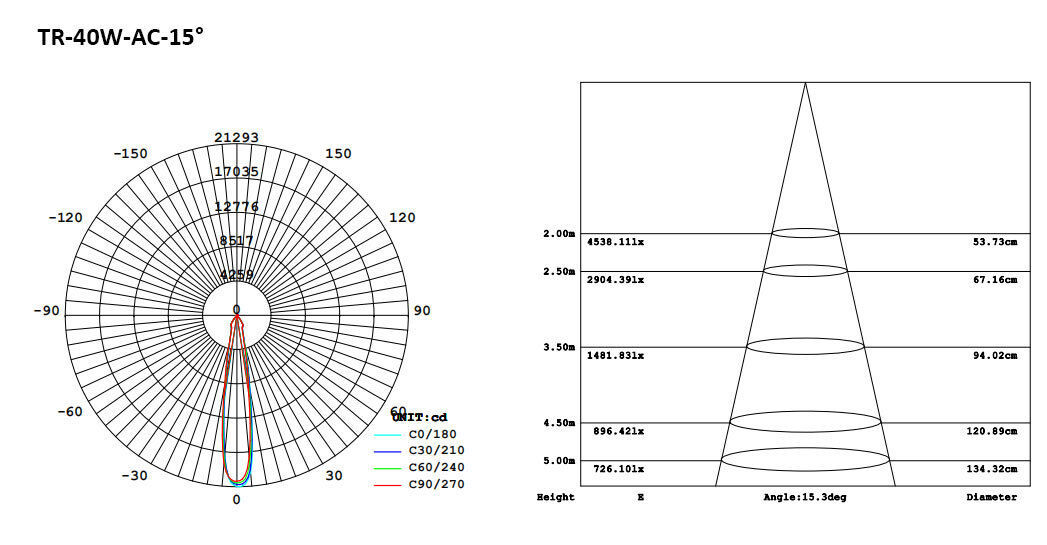 176-7-AC LED Track Light 40W.jpeg