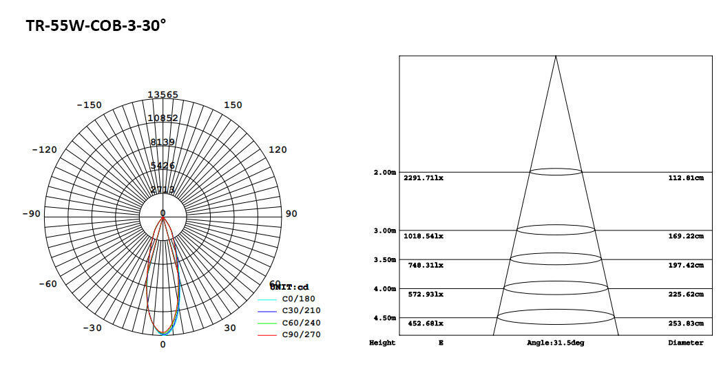178-3-COB-3 LED Track Light 55W.jpeg