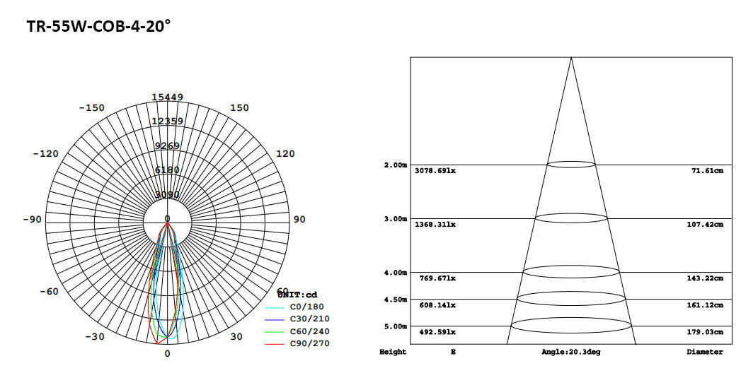 179-3-COB-4 LED Track Light 55W.jpeg