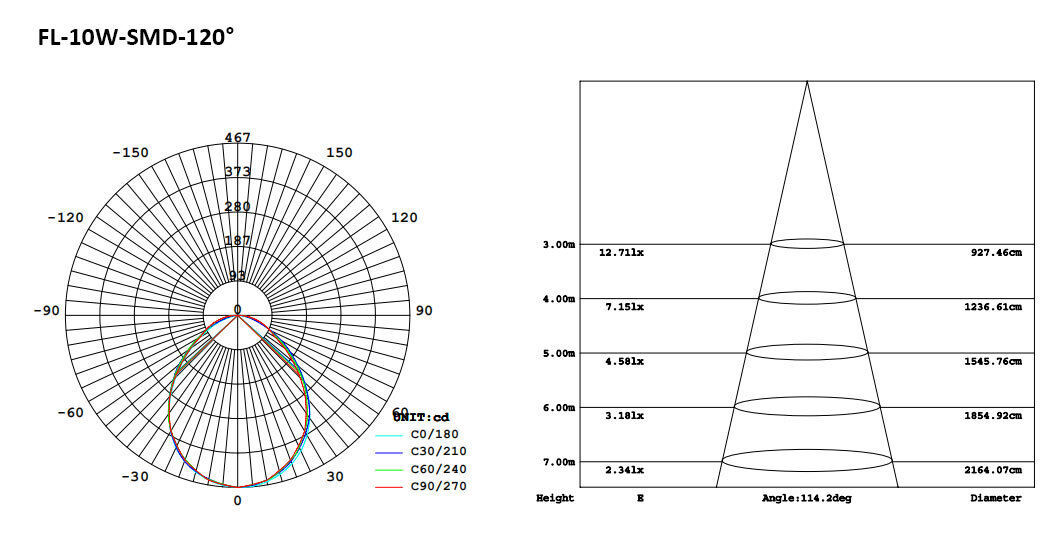 189-3-SMD LED Flood Light 10W.jpeg