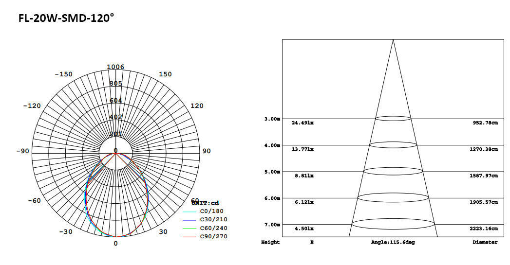 190-3-SMD LED Flood Light 20W.jpeg
