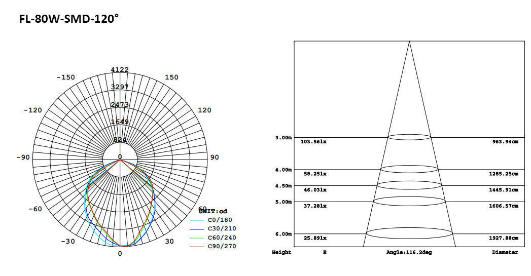 193-3-SMD LED Flood Light 80W.jpeg