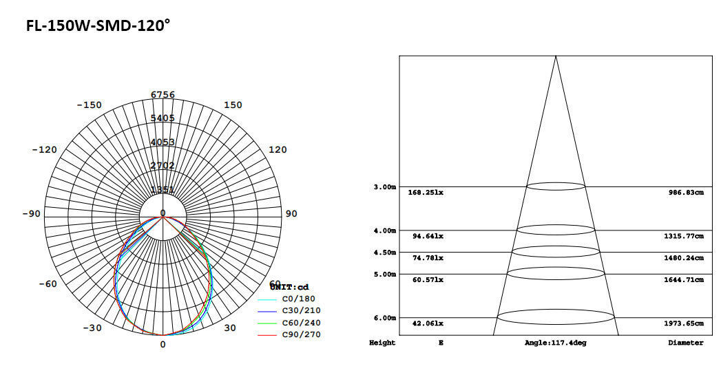 195-3-SMD LED Flood Light 150W.jpeg