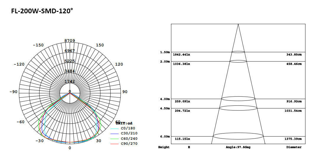 196-3-SMD LED Flood Light 200W.jpeg