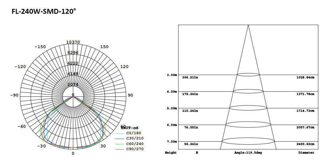 197-3-SMD LED Flood Light 240W.jpeg