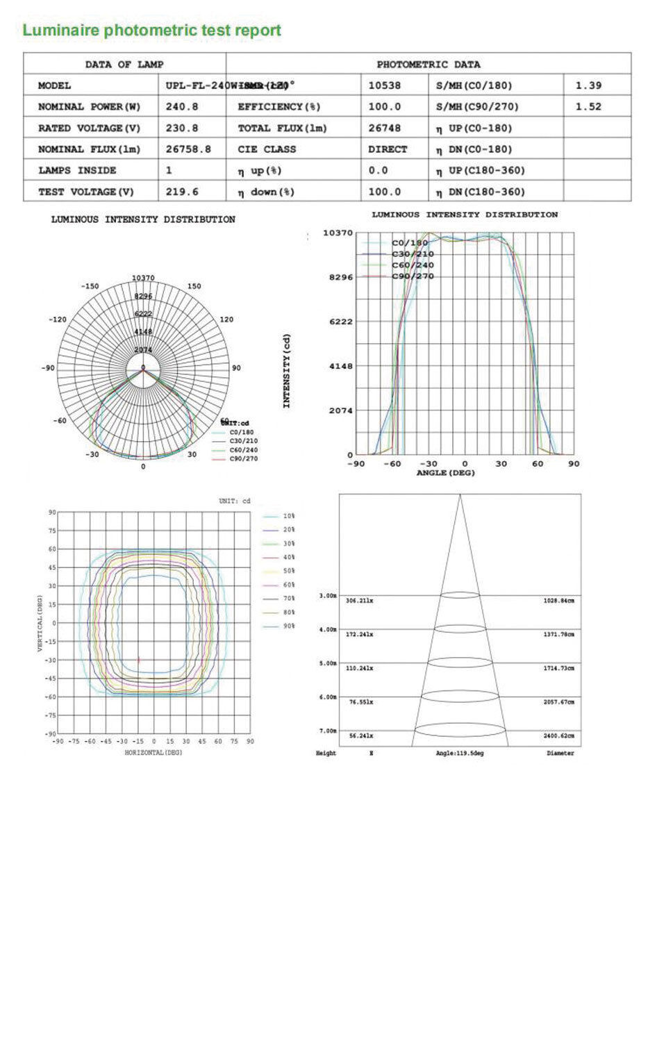 209-3-F LED High Bay Light 250W 300W.jpeg