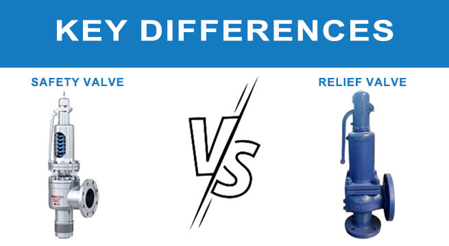 Relief Valve VS Safety Valve Relief Valve VS Safety Valve