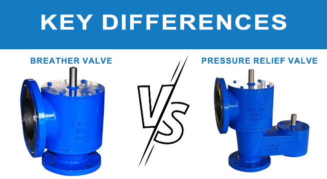 В чем разница между дыхательным клапаном и клапаном сброса давления? В чем разница между дыхательным клапаном и клапаном сброса давления?