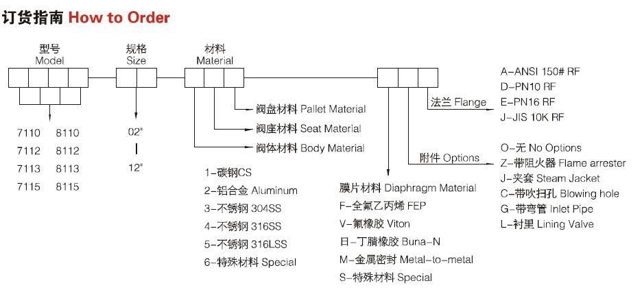 Qingdao I-Flow Co., Ltd