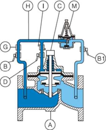 Qingdao I-Flow Co., Ltd